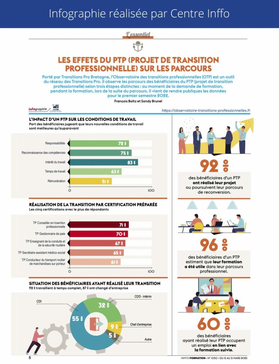 infographie baromètre PTP